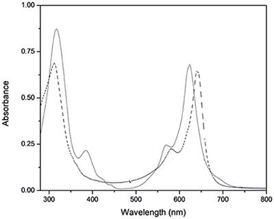 The Influence of Some Axial Ligands on Ruthenium–Phthalocyanine Complexes: Chemical, Photochemical, and Photobiological Properties